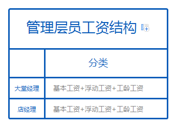 海底撈稱已陪同顧客上報監管部門