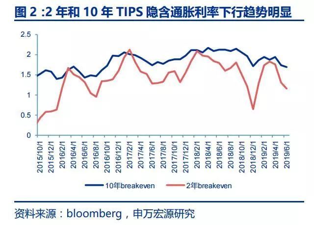 美聯儲再次降息25個基點