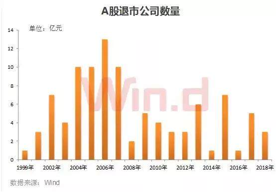 A股又見“吸收合并”