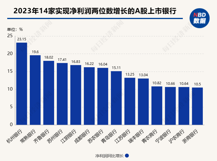 多家銀行消費貸利率降至“2字頭”