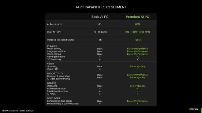 中國AI企業應如何看待英偉達新顯卡