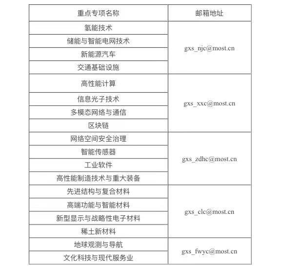 國家保密局發布今年1號公告