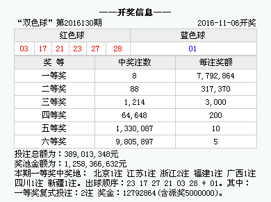 2025年澳門今晚開獎結果歷史