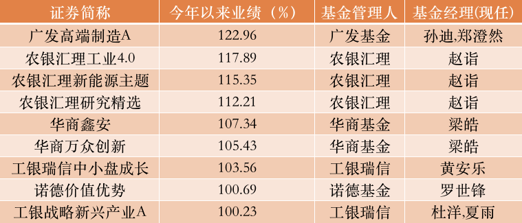 澳碼精準100%一肖一馬最準肖