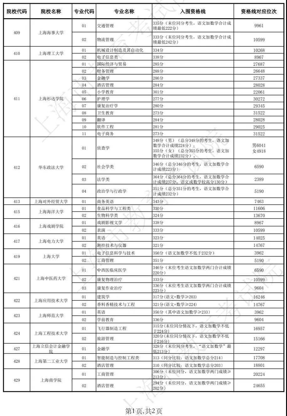 2025香港歷史開獎結果查詢表最新