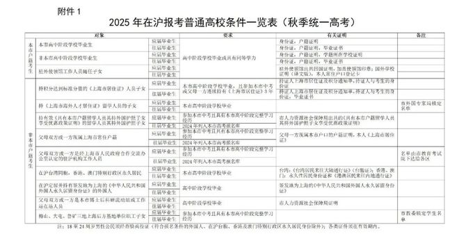 新澳門2025年開奘記錄