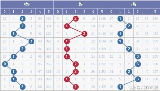 新澳門彩出碼走勢(shì)