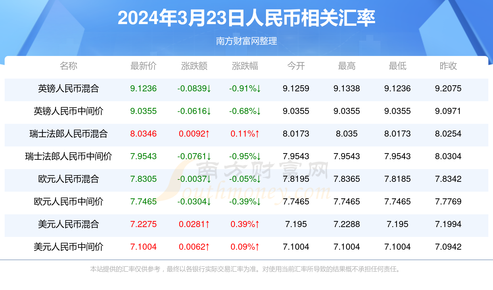 今期新澳門開獎結果