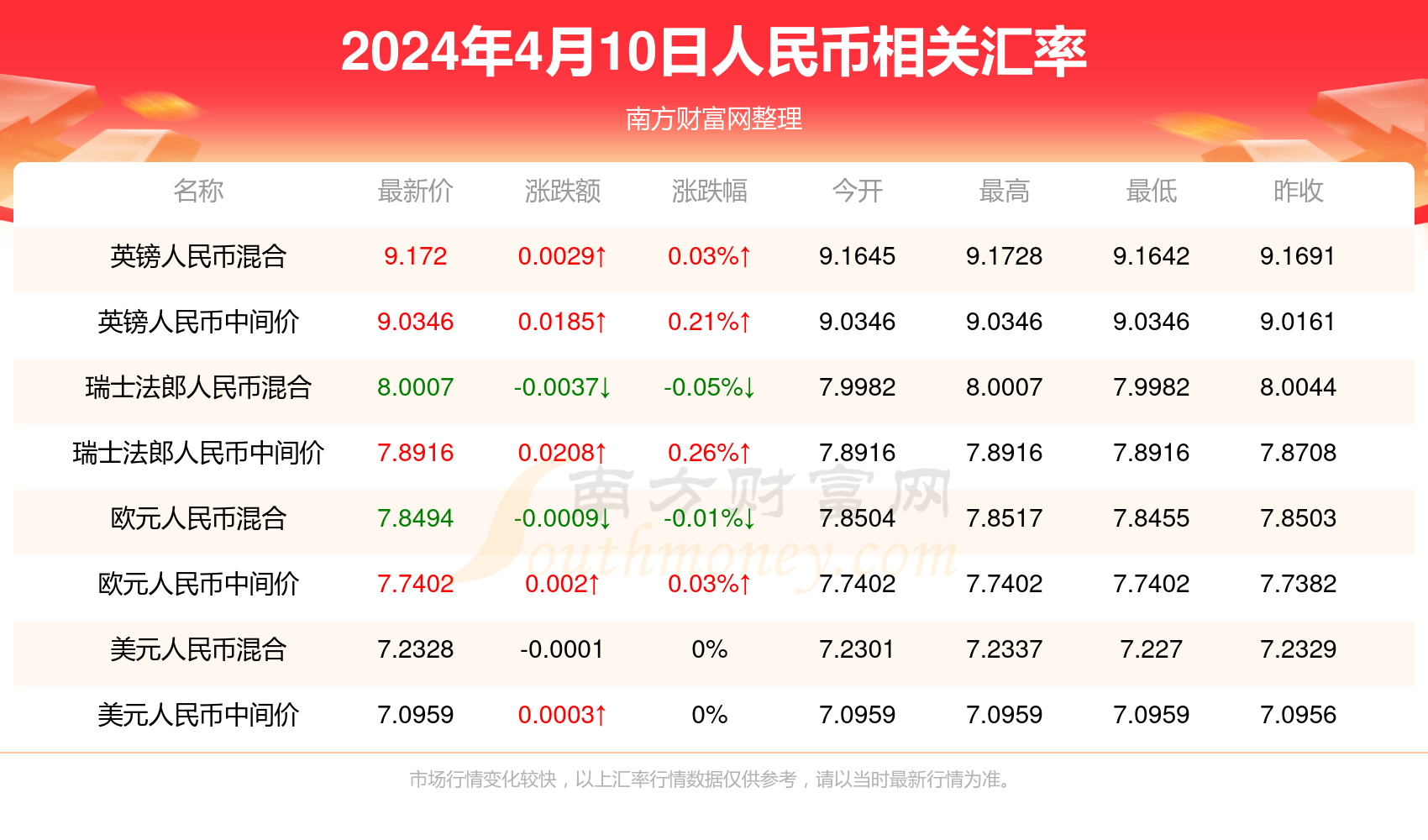 新澳門49碼每天開獎嗎