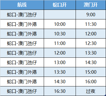 2025澳門開獎結果記錄