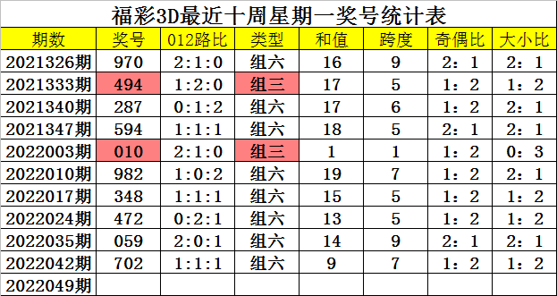 王大仙二肖四碼精選資料