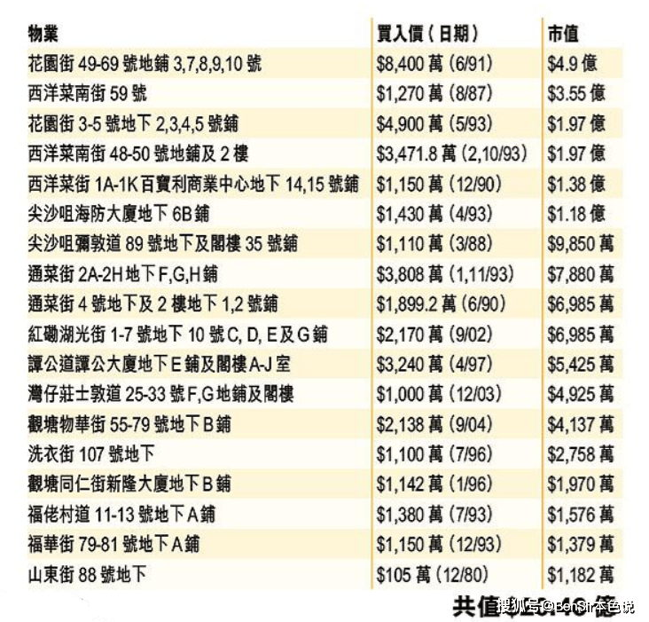 2025澳門碼資料