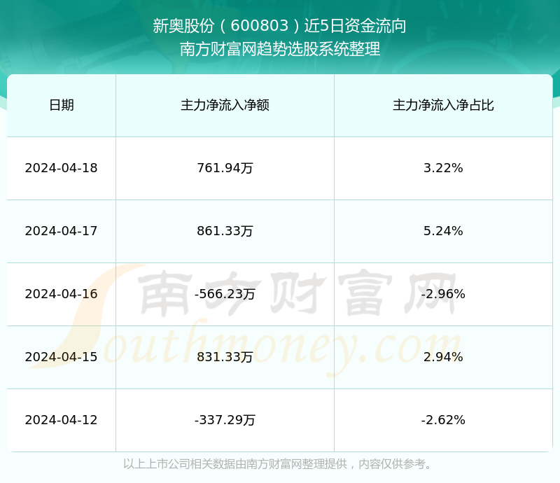 新奧獎(jiǎng)近五十期歷史記錄