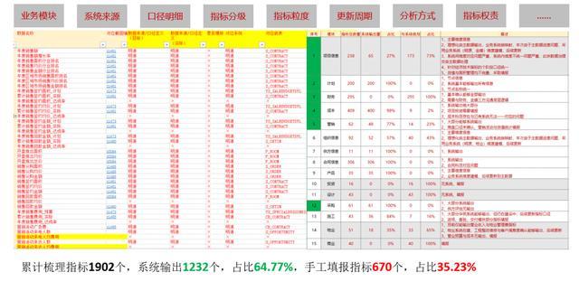 紅姐資料統一大全