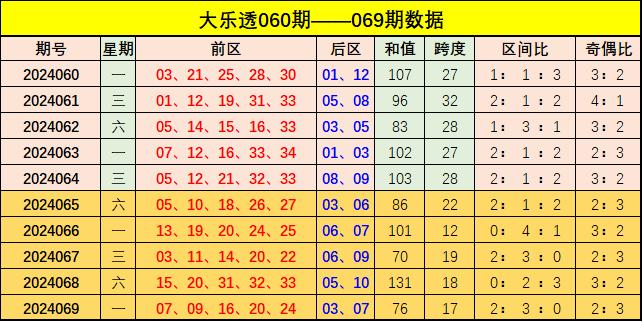 新澳門彩綜合出號走勢圖表