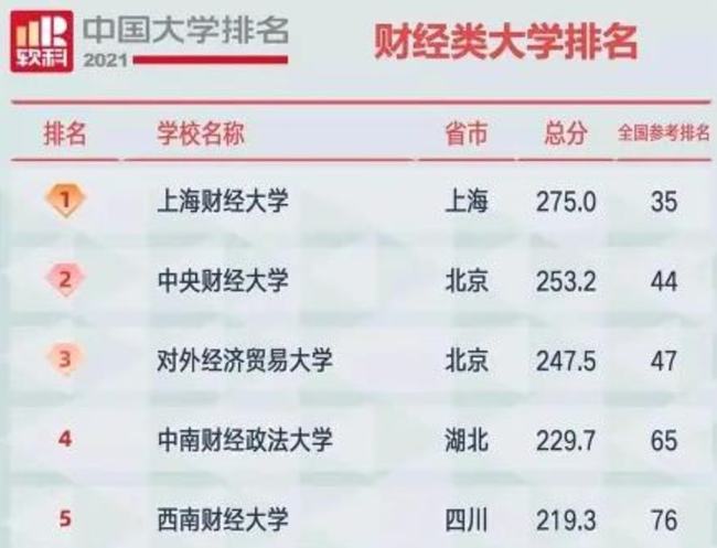 財經類和經濟類專業區別