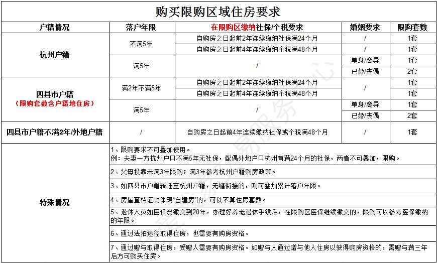 現役軍人宅基地新規定新政策2024