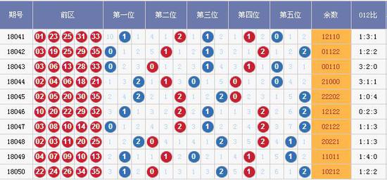 新澳門彩出號走勢圖