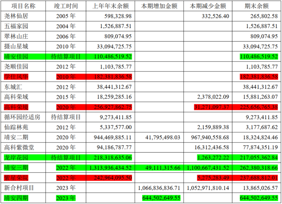 5700C0m澳彩資料2023年