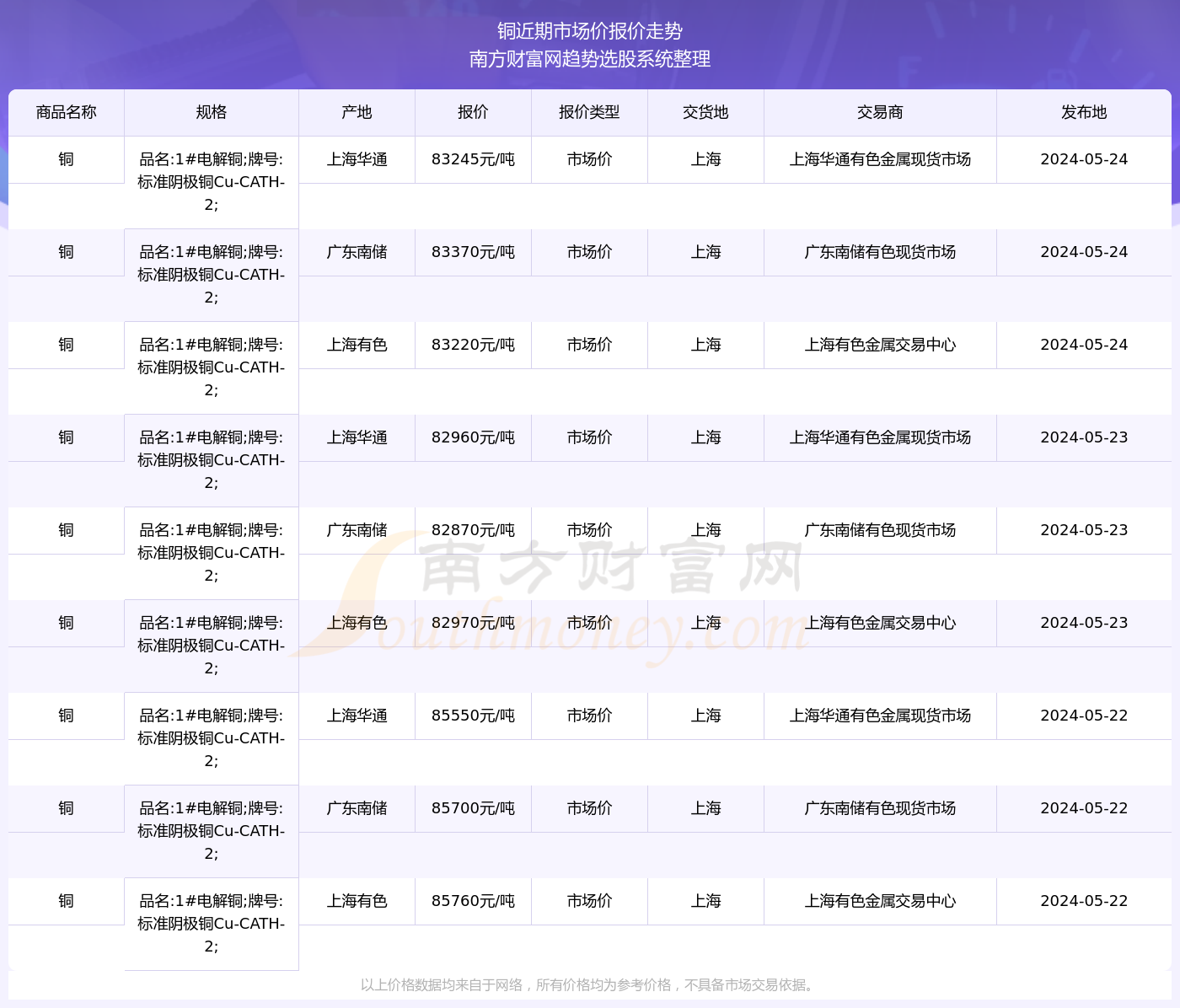 2024年澳門今晚開獎號碼是多少號