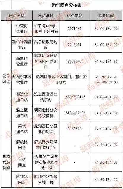 新奧燃氣如何知道繳費號