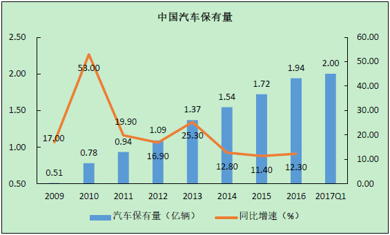 汽車行業受經濟