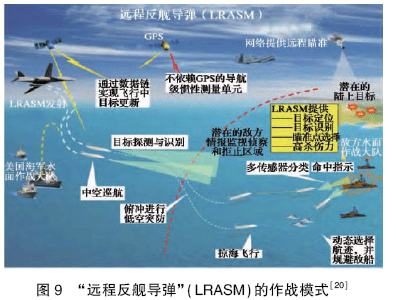 軍事和戰爭與經濟發展規律中的關鍵方向