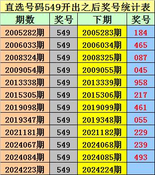 新奧門資料大全正版資料2024,開獎記錄