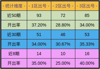 老澳彩出號綜合走勢