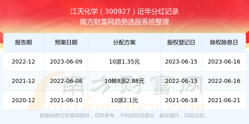 2025新奧歷史開獎記錄公布