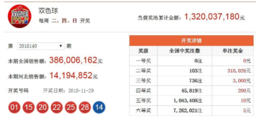 香港2025今期開獎結果開獎今晚