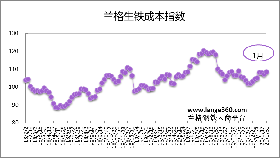 老澳門綜合走勢圖