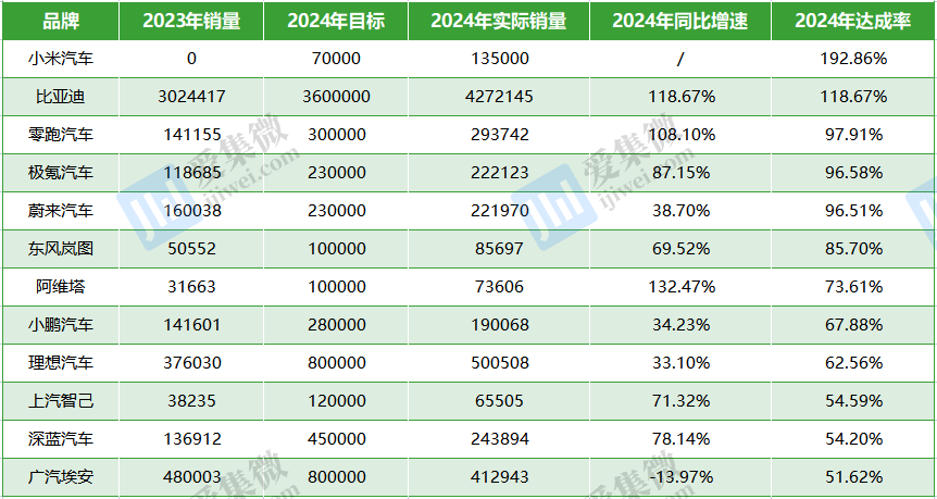 2024全年資料免費公開