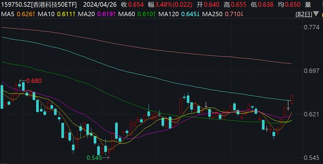 香港2024年經濟增長2.5%