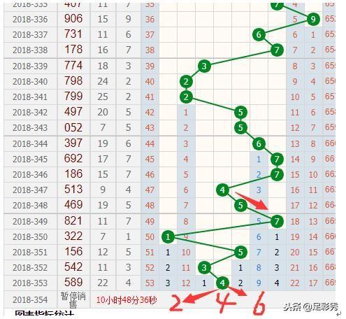 澳門彩出號(hào)綜合走勢(shì)圖表