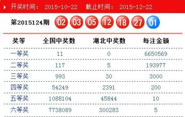 香港最快開碼開獎結果