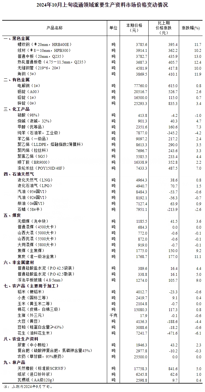 2024紅姐資料大全