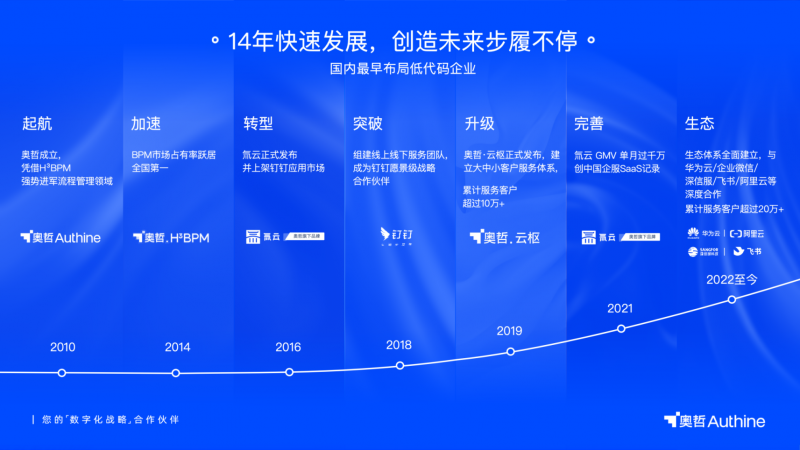 企業傳書澳門碼