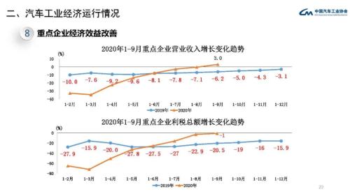 經濟增長周期與汽車銷量的關系