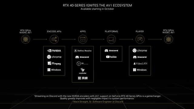 nvidia生態鏈