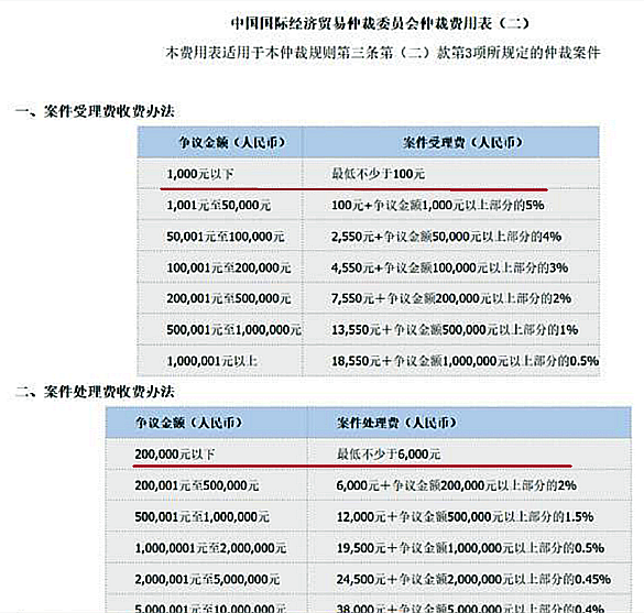 網紅廈門小程三年申報收入僅數萬