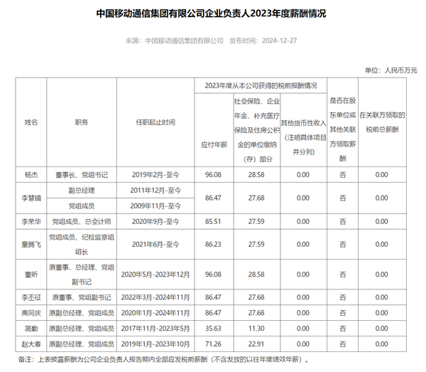 97家央企“一把手”年薪披露