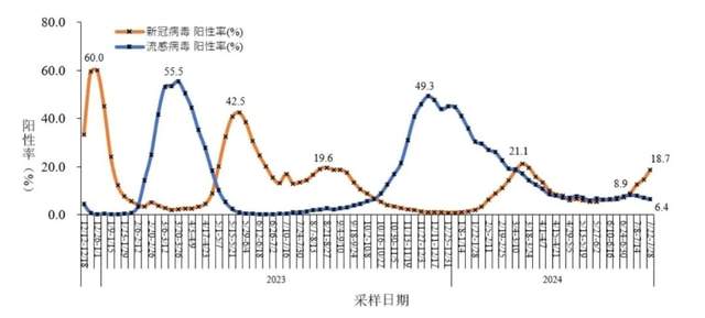 呼吸道疾病官方最新研判