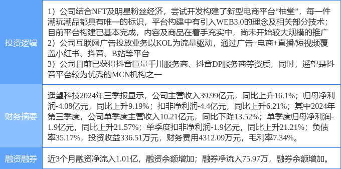 小紅書概念股被立案