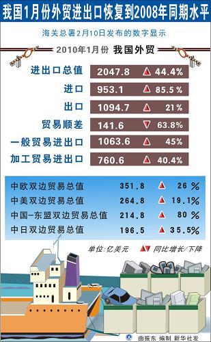 海關總署回應中國貿易順差