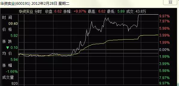 證監會一日三罰 全與操縱股價有關