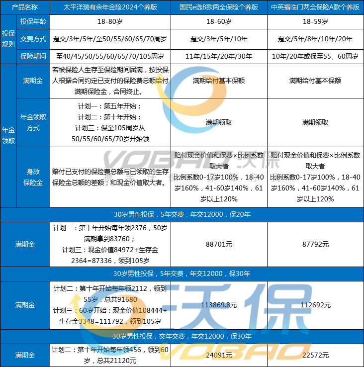 月收入多少買個人養老金最劃算