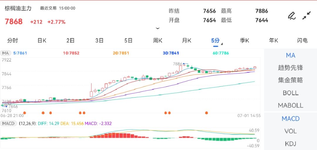 新澳門出彩綜合走勢圖2025年