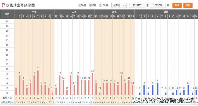 新澳門彩出號綜合走勢圖