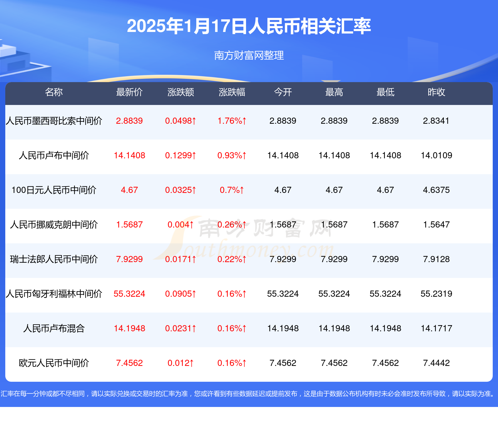 2025最新澳門開什么